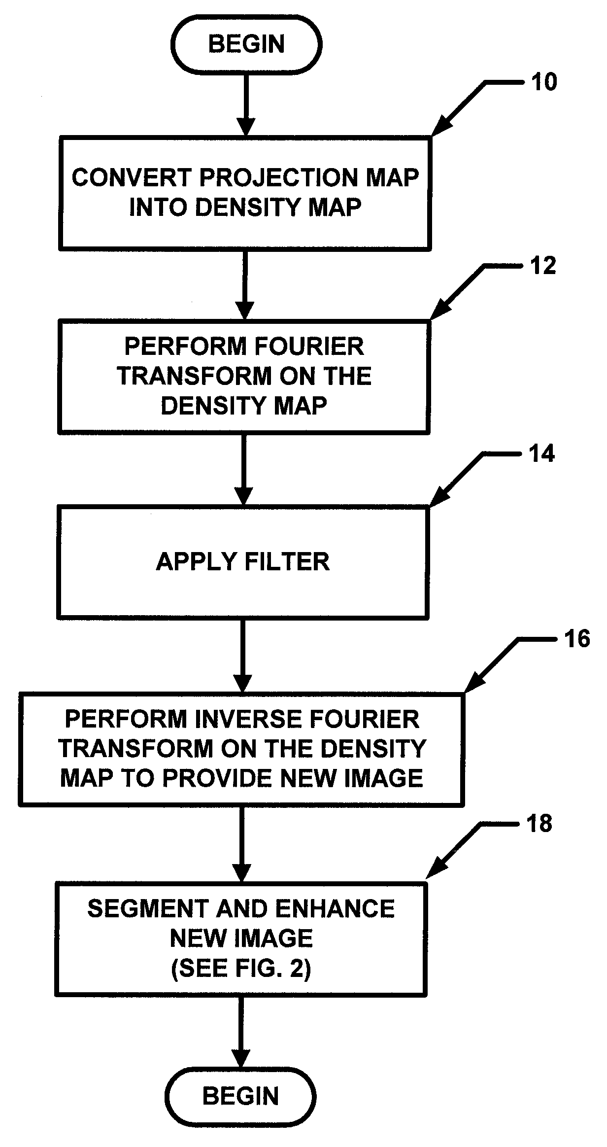 Multi-threshold peripheral equalization method and apparatus for digital mammography and breast tomosynthesis