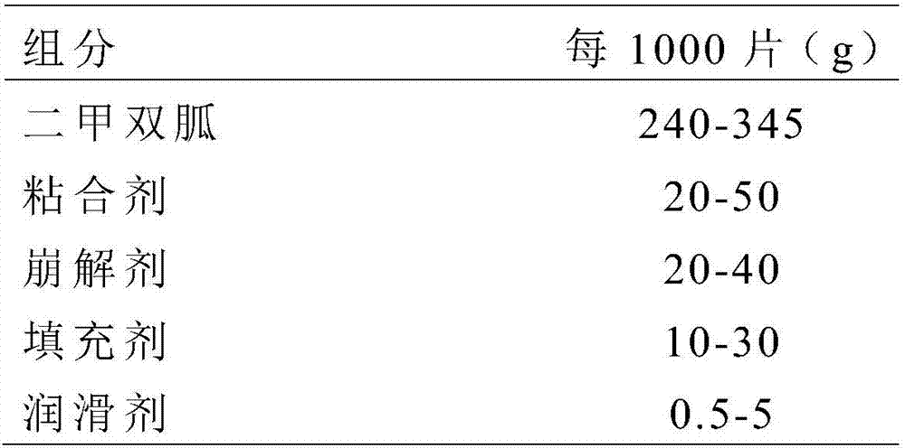 Oral compound preparation of enteric-coated metformin tablet coated by vitamin B layer, and preparation method thereof