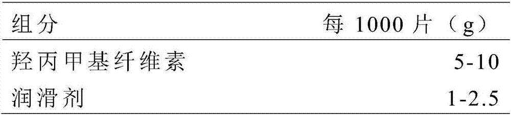 Oral compound preparation of enteric-coated metformin tablet coated by vitamin B layer, and preparation method thereof