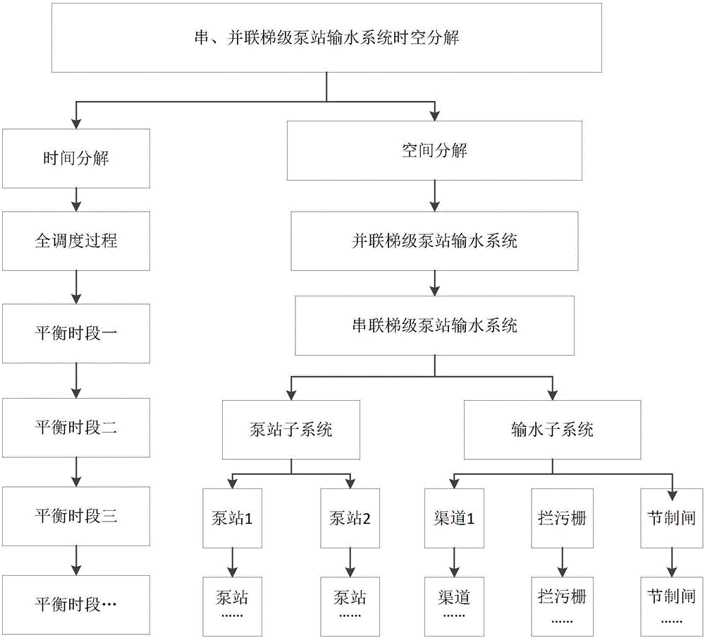 Calculation method and system of serially or parallelly connected cascade pump station water supply system operation efficiency