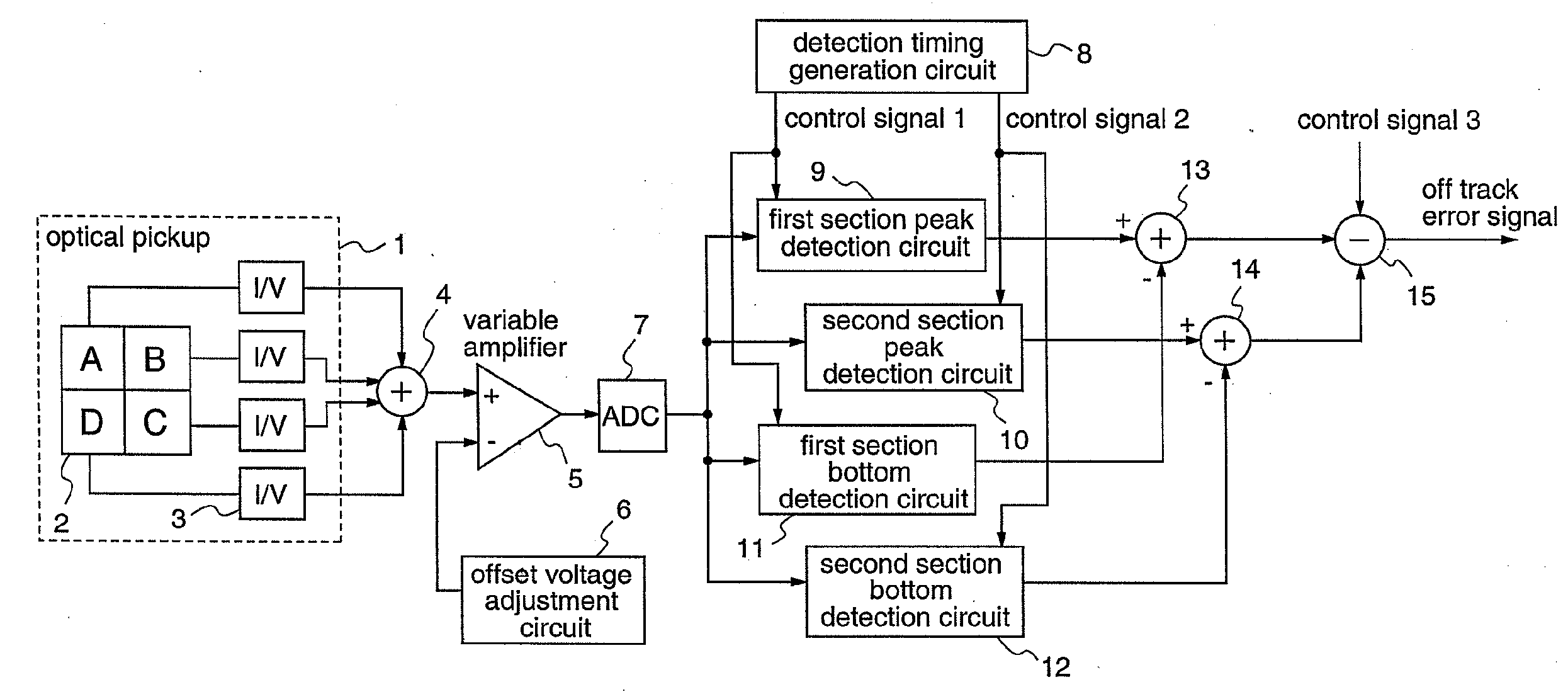 Optical disc recording/reproducing apparatus