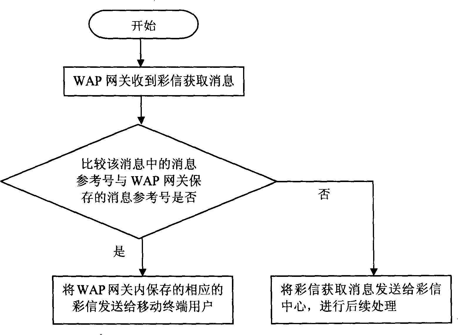 A method for realizing multimedia message group sending based on location area carrier