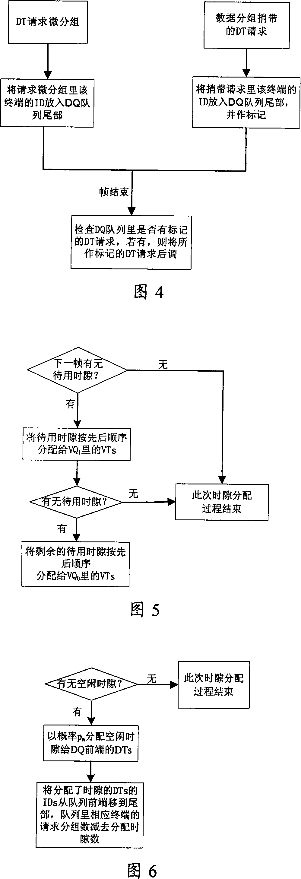 Access method for long propagation delay wireless signal channel