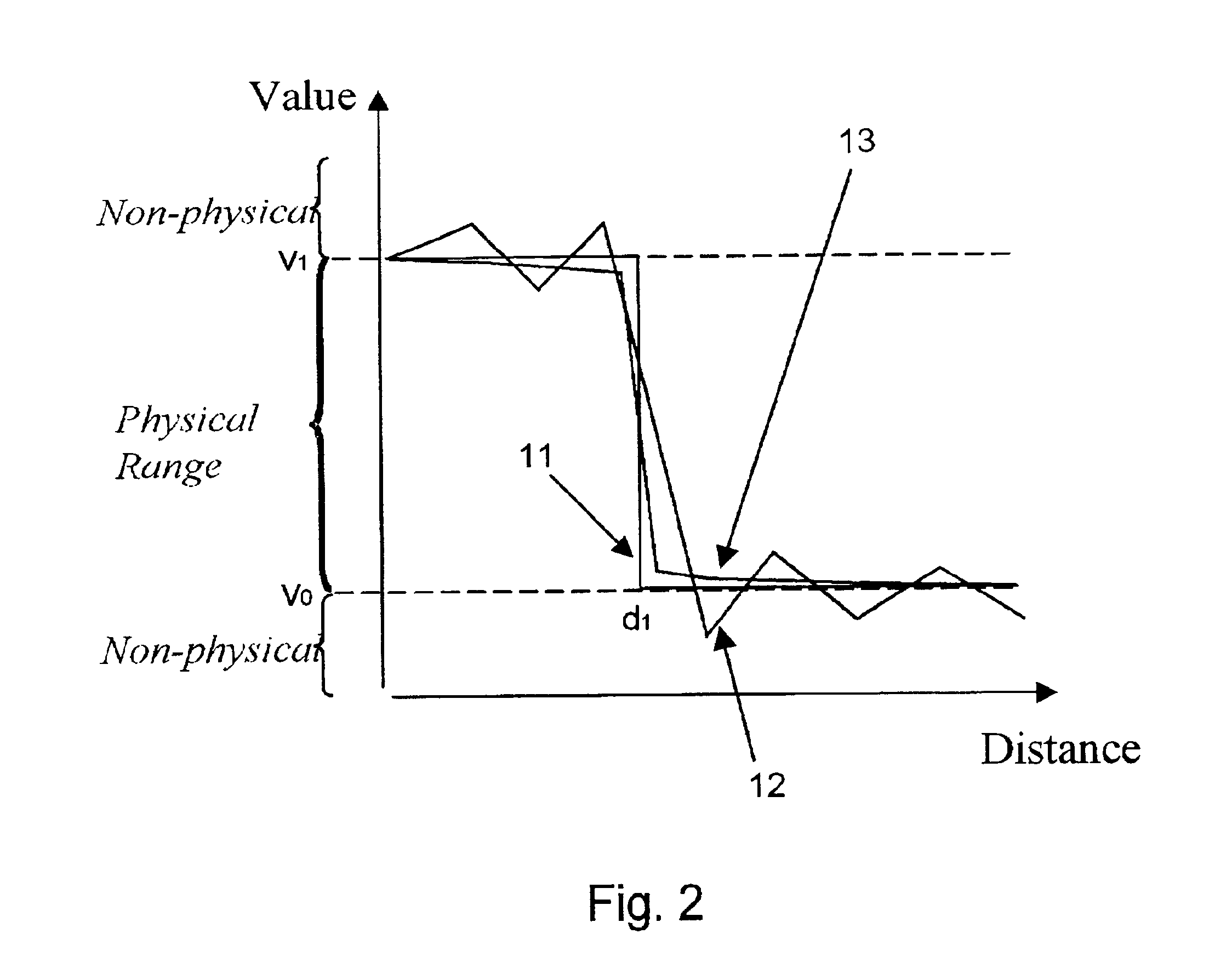 Method and system for solving finite element models using multi-phase physics