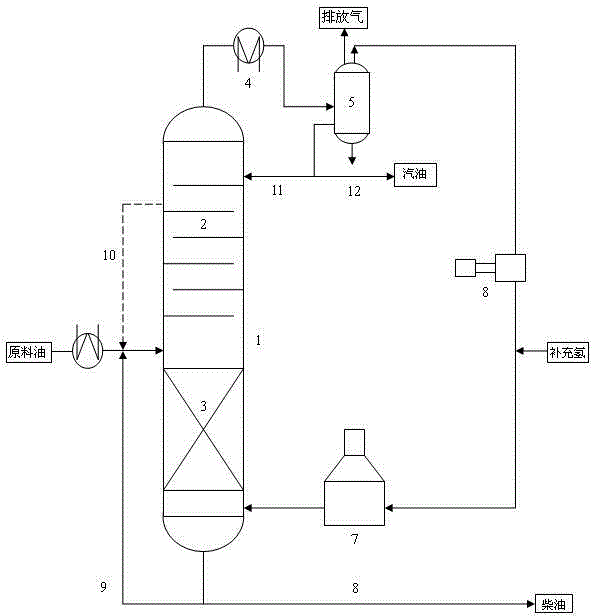 Catalytic diesel fuel reaction distillation method