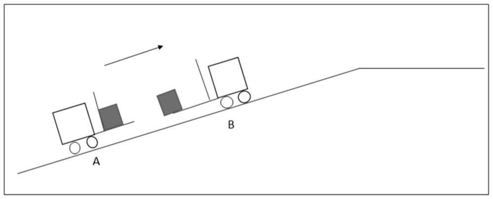 Forklift ramp illegal driving early warning method and system