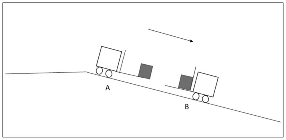 Forklift ramp illegal driving early warning method and system