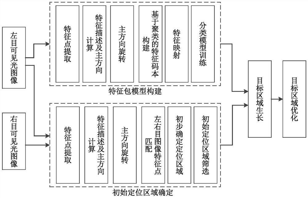 A positioning method for image insulators in transmission line inspection