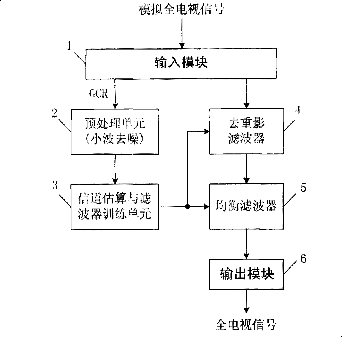 Method and system for eliminating ghost of television signal based on wavelet preprocessing GCR
