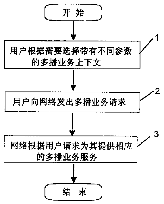 Method for realizing multi-casting roam