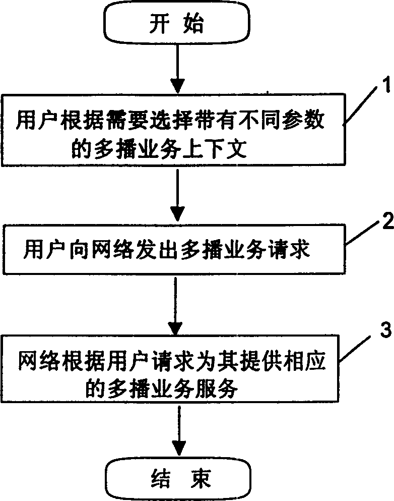 Method for realizing multi-casting roam