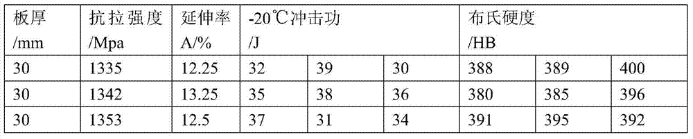 A kind of Brinell hardness 400 grade wear-resistant steel and its manufacturing method