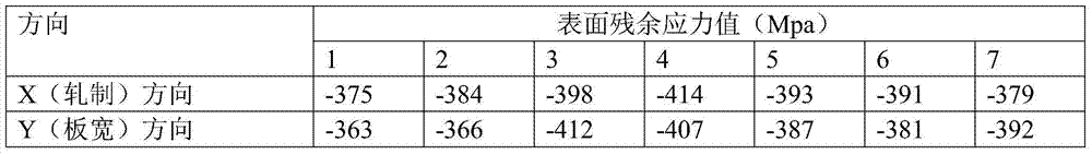 A kind of Brinell hardness 400 grade wear-resistant steel and its manufacturing method