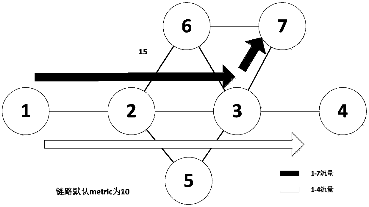 A system and method for end-to-end quality assurance between DCs based on SR and ESI