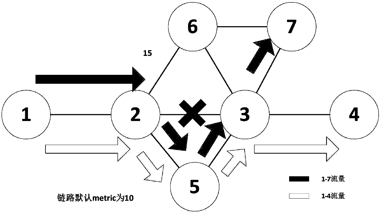 A system and method for end-to-end quality assurance between DCs based on SR and ESI