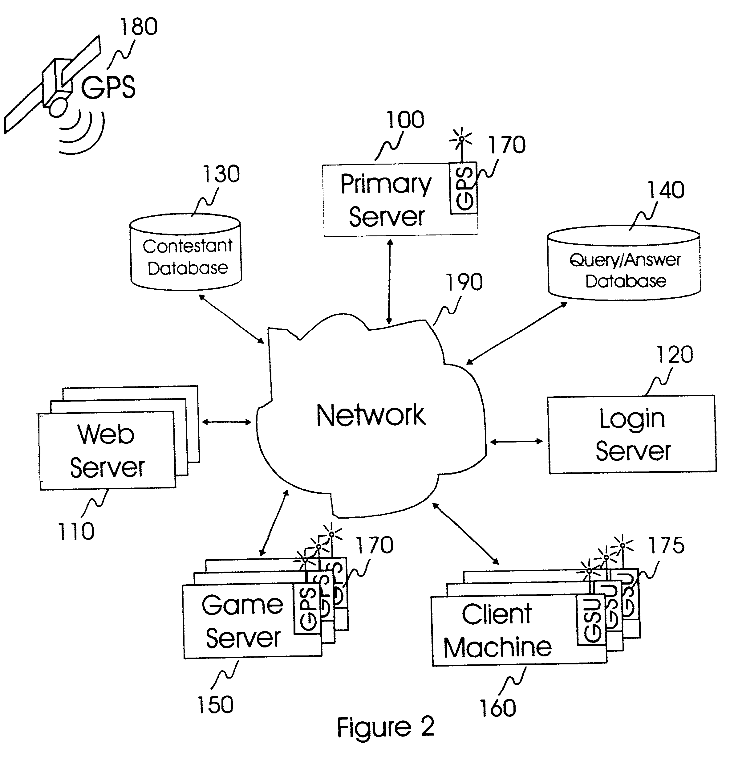 Global synchronization unit (GSU) for time and space (TS) stamping of input data elements