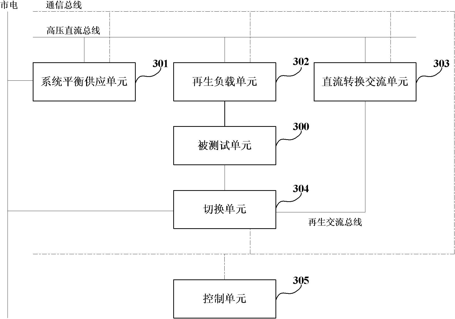 Power supply ageing system and load balance control method