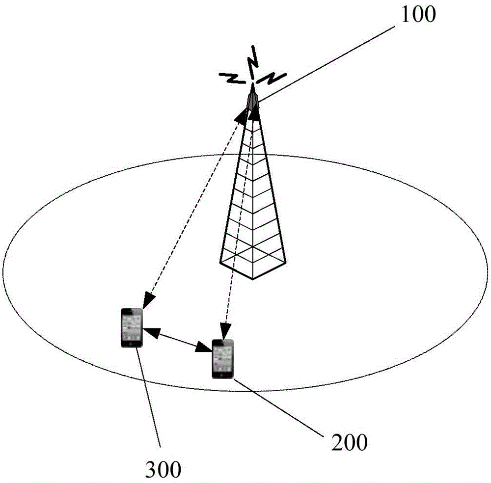 Electronic device in wireless communication system and wireless communication method
