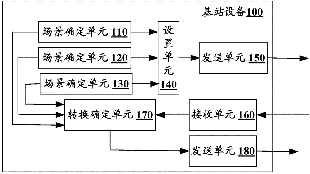 Electronic device in wireless communication system and wireless communication method