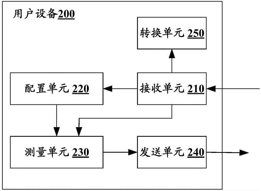 Electronic device in wireless communication system and wireless communication method