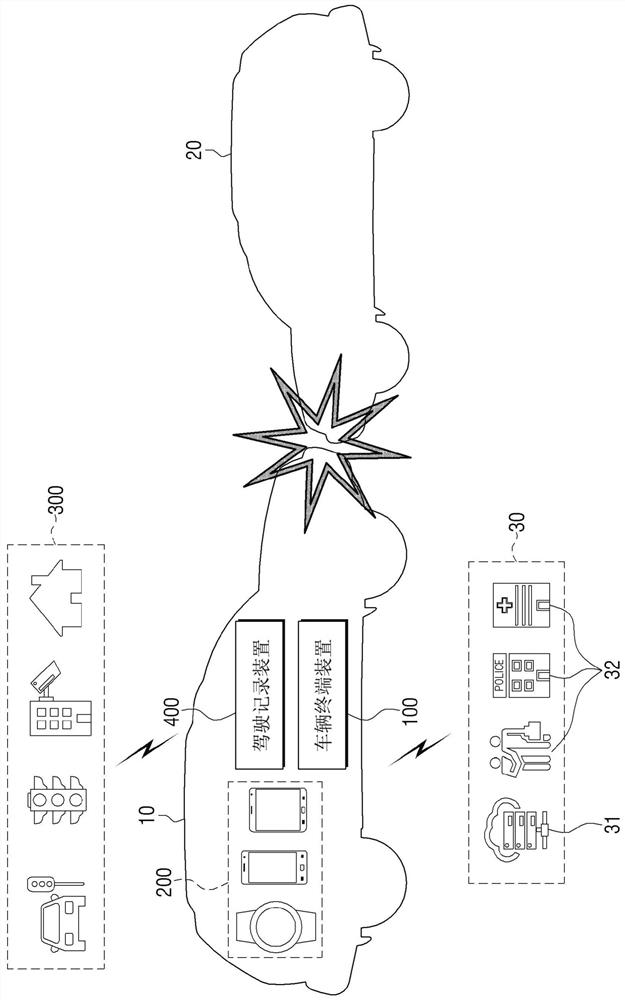 Vehicle terminal device and control method thereof