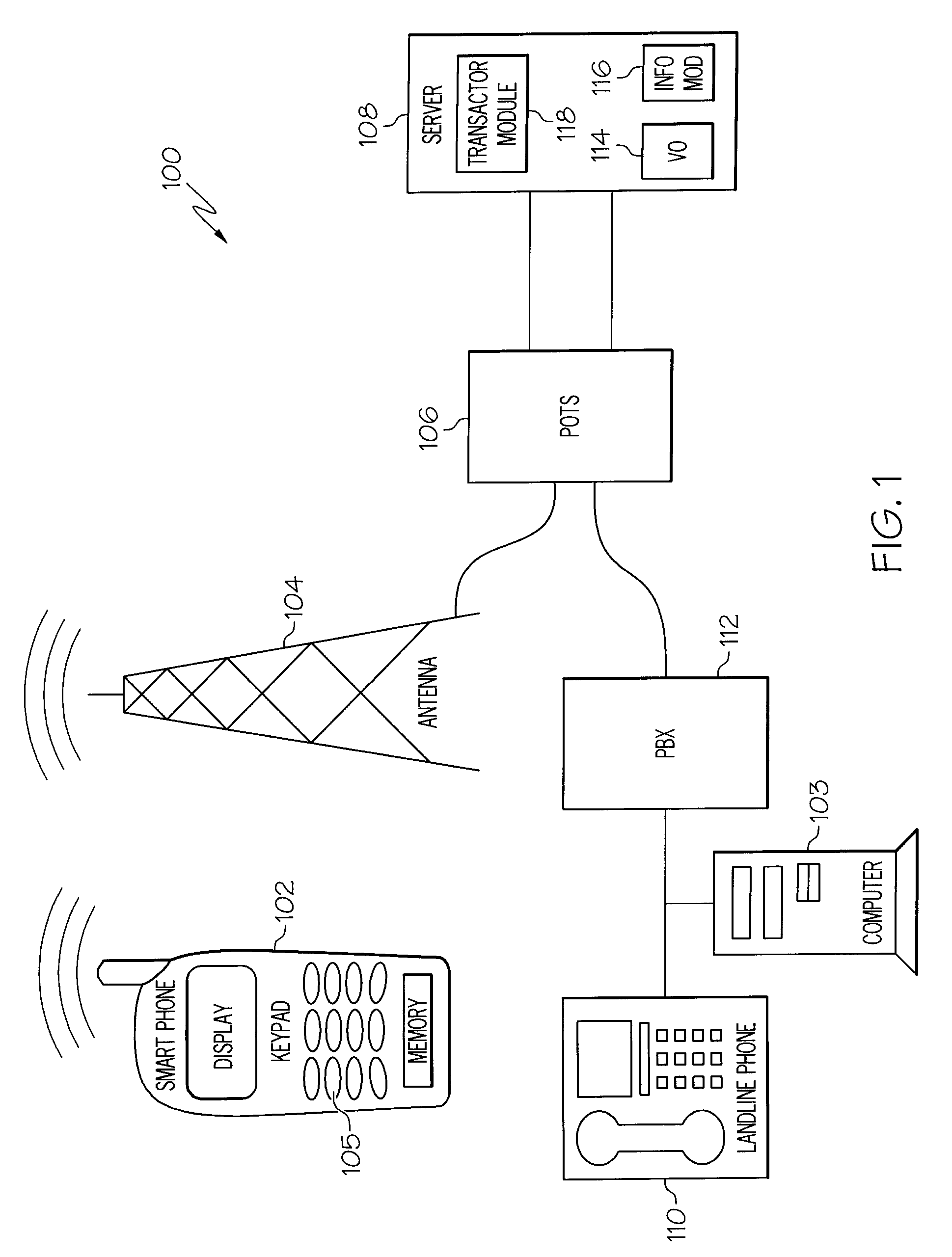 Systems and Arrangements for Communicating with an Automated Interactive Telecommunications Service System