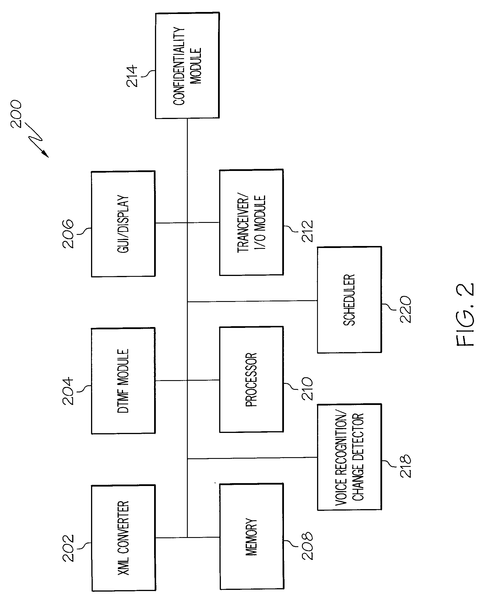 Systems and Arrangements for Communicating with an Automated Interactive Telecommunications Service System