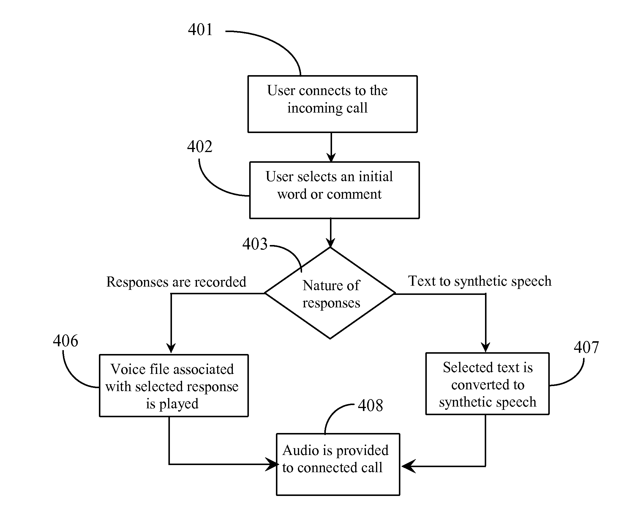 Text Interface Device and Method in Voice Communication