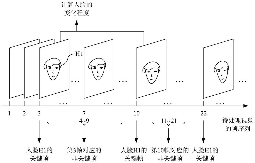 Video beautification processing method and device, storage medium and electronic equipment