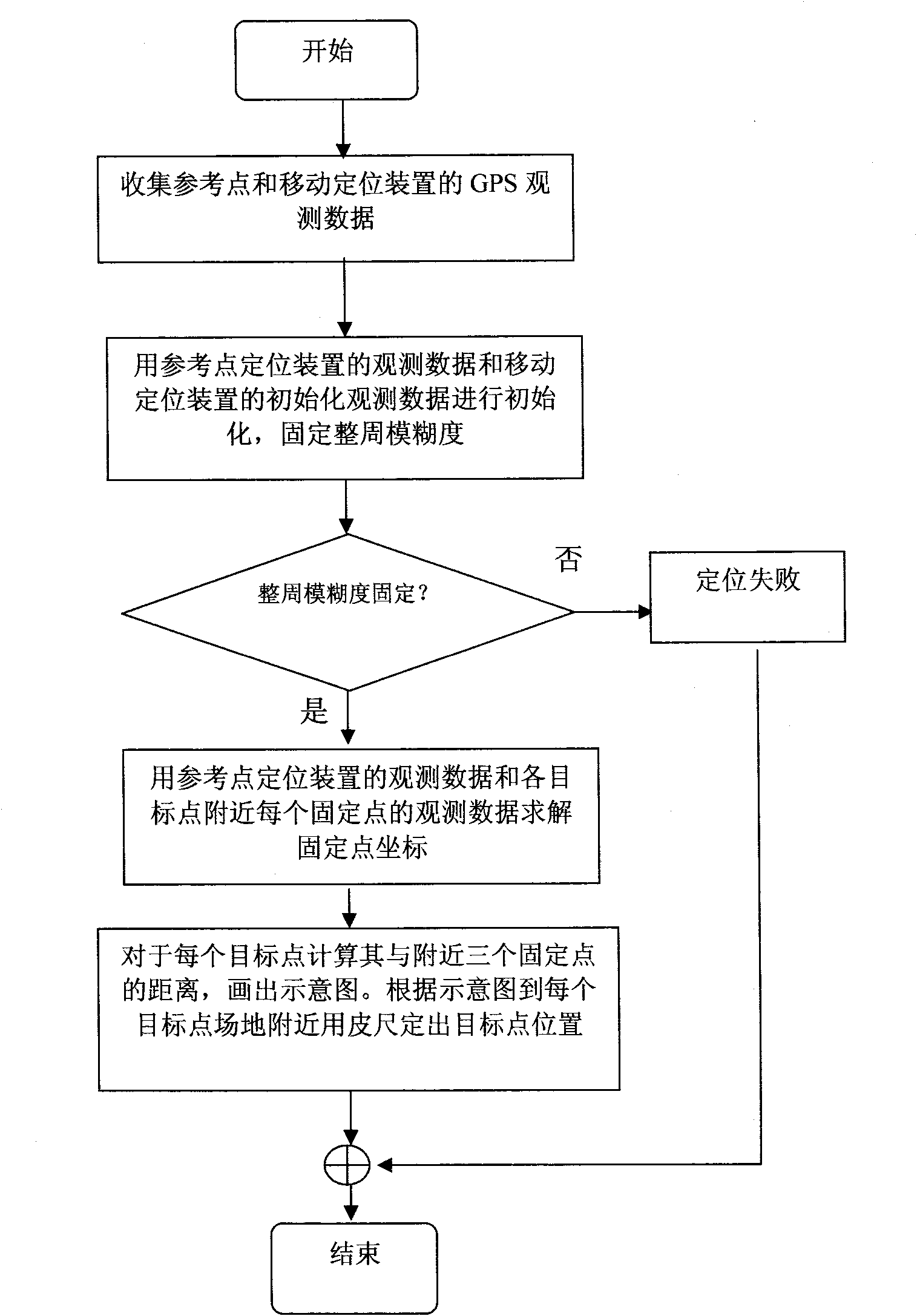 Precise positioning method and device of array layout