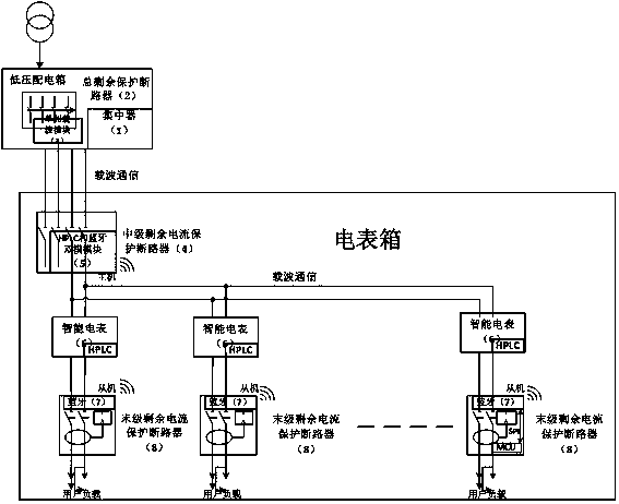 Intelligent operation and maintenance power distribution and utilization system based on active service management mode