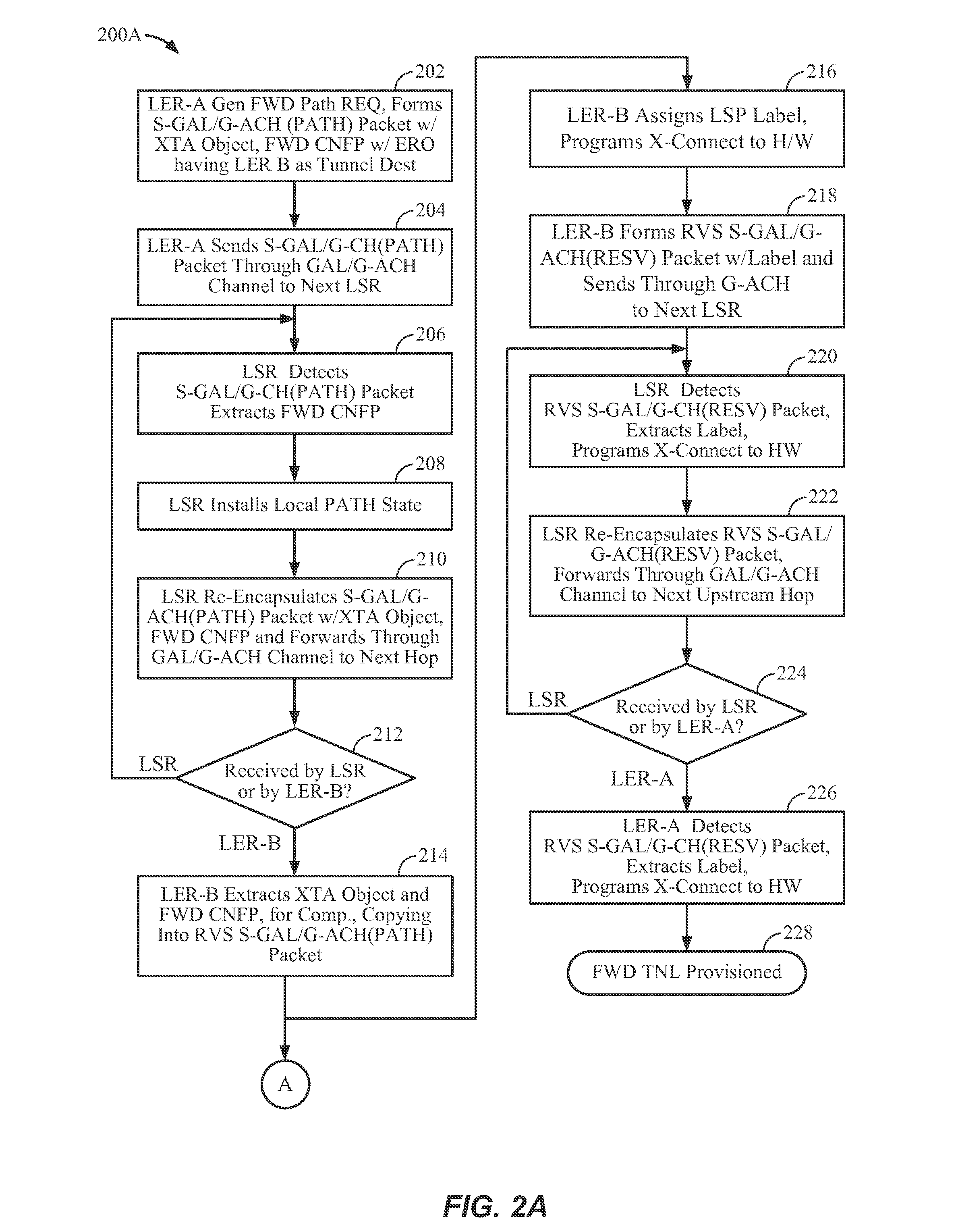Method and apparatus for managing end-to-end consistency of bi-directional mpls-tp tunnels via in-band communication channel (g-ach) protocol