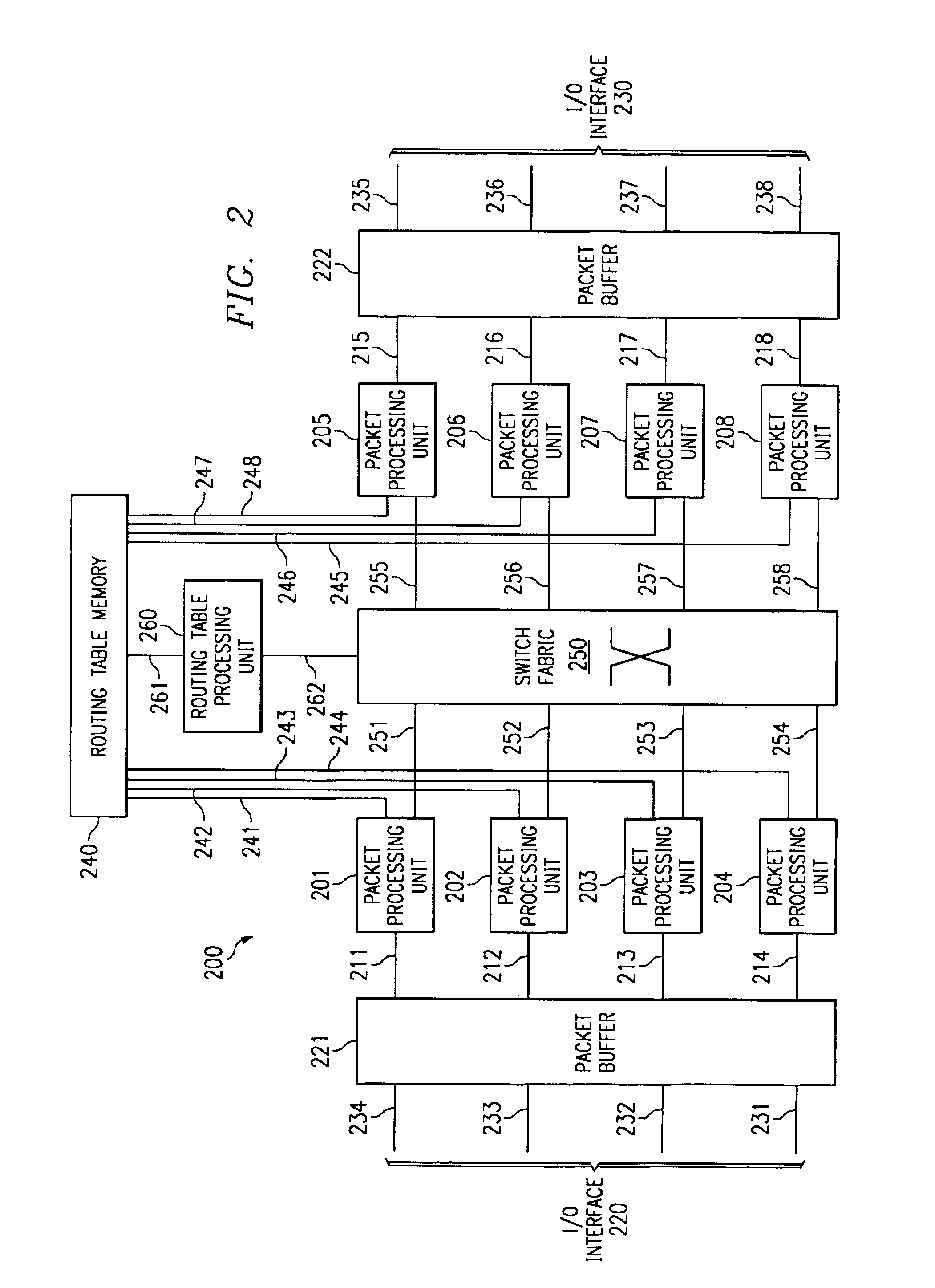 Method and apparatus for processing packets in a routing switch