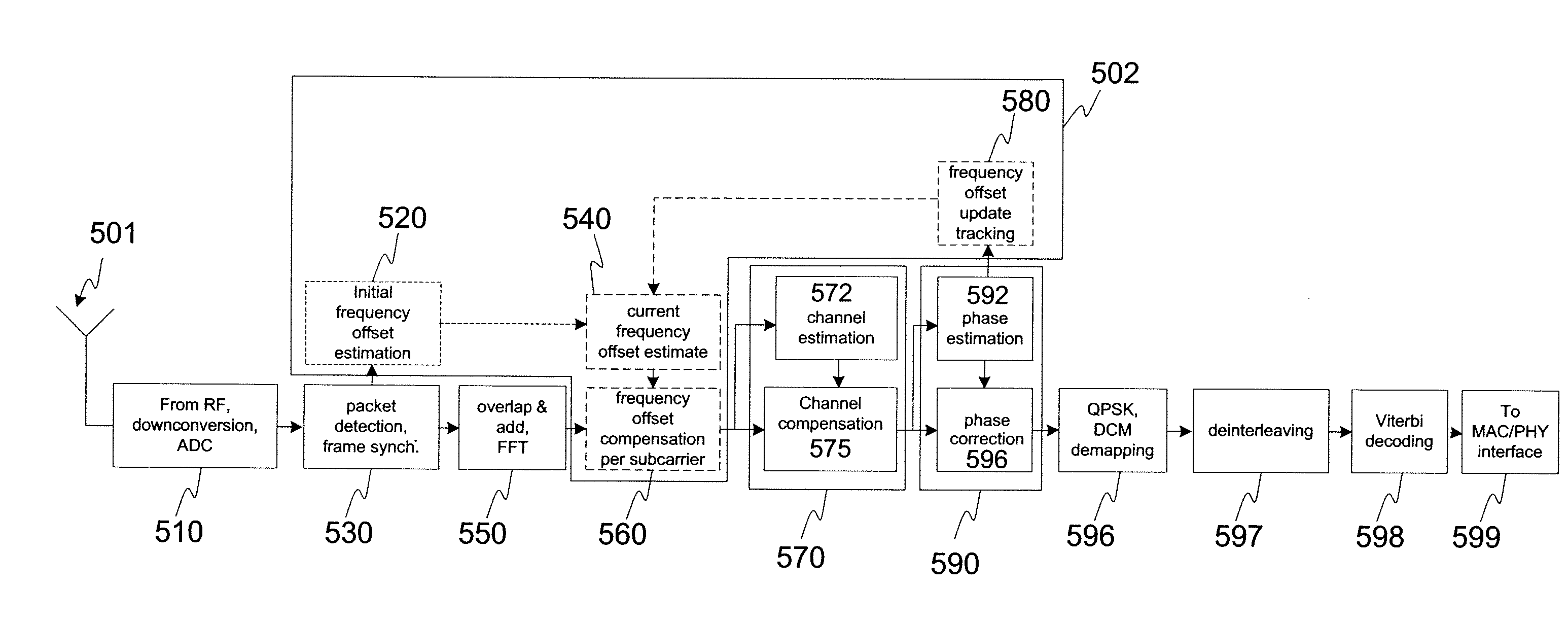 Frequency offset correction for an ultrawideband communication system