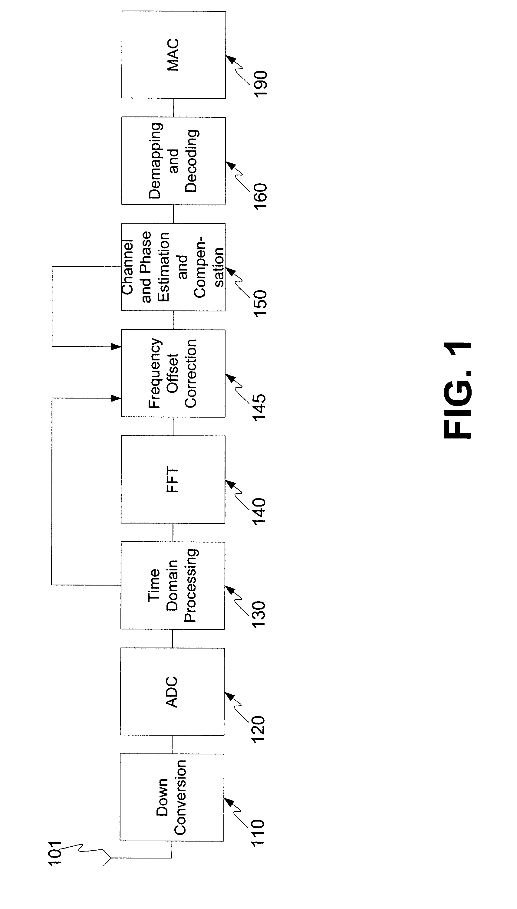 Frequency offset correction for an ultrawideband communication system