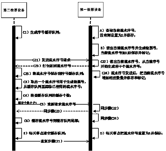 Checking number generation system and method based on Bluetooth mesh network