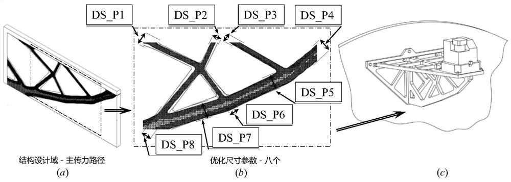 Aerospace support scale model lightweight design and micro-deformation measurement method based on similarity theory