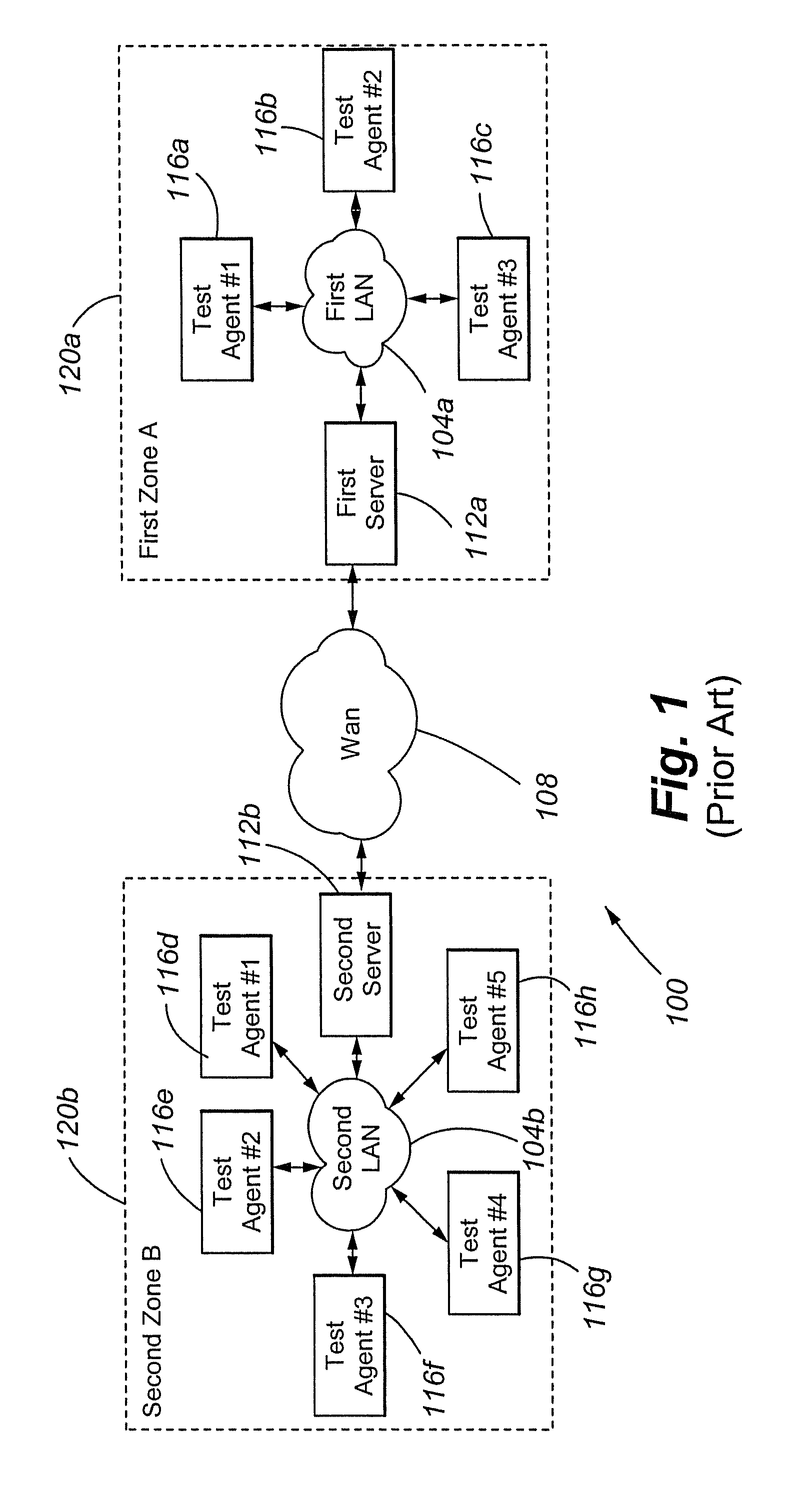 Hierarchical fair scheduling algorithm in a distributed measurement system