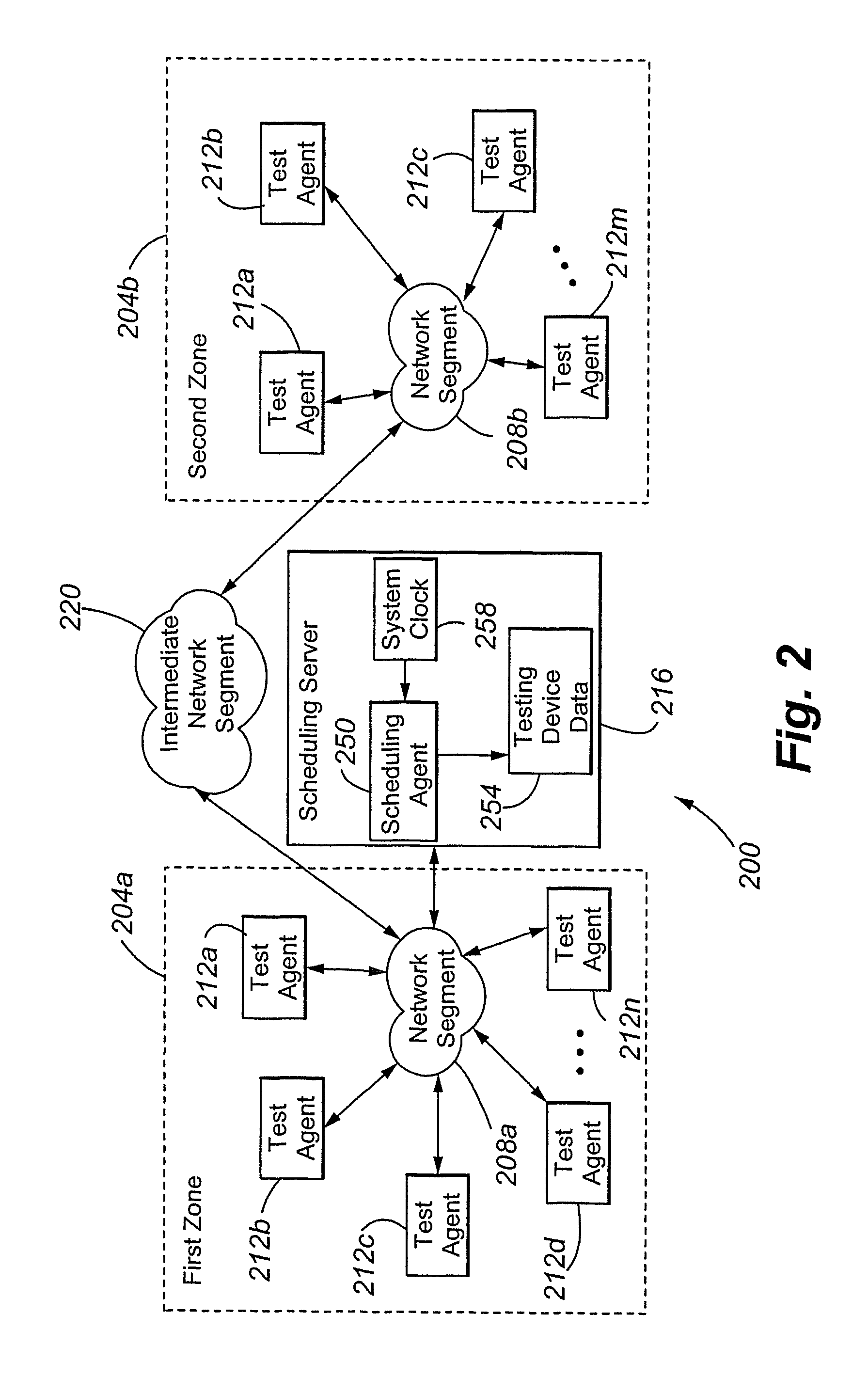 Hierarchical fair scheduling algorithm in a distributed measurement system