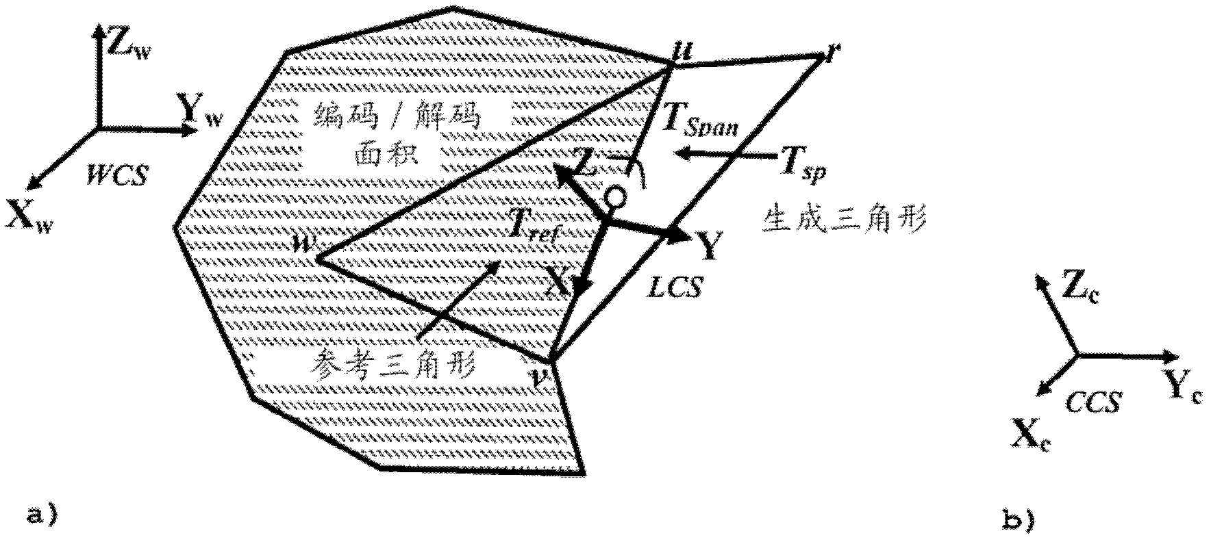 Method for encoding/decoding a 3d mesh model that comprises one or more components