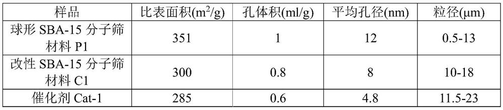 Modified SBA-15 molecular sieve material and preparation method thereof, and isobutane dehydrogenation catalyst and preparation method and application thereof