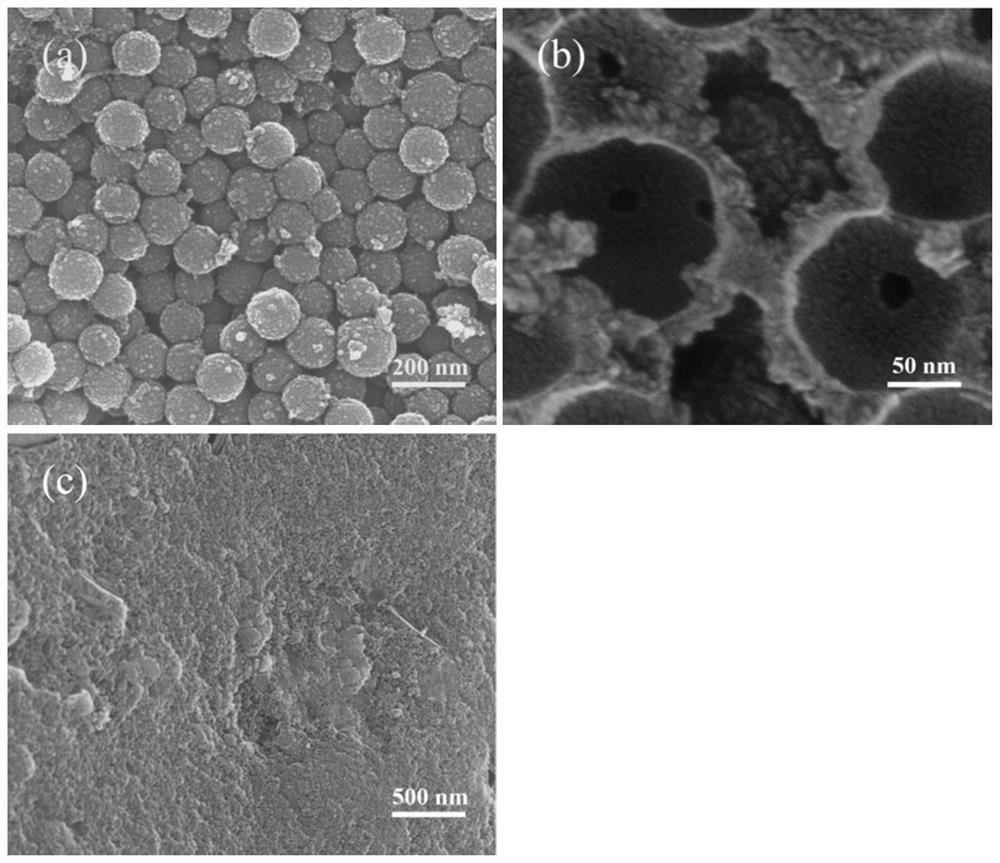 Hierarchical porous carbon material as well as preparation method and application thereof