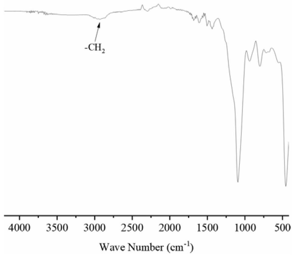 Hierarchical porous carbon material as well as preparation method and application thereof