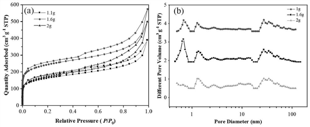 Hierarchical porous carbon material as well as preparation method and application thereof