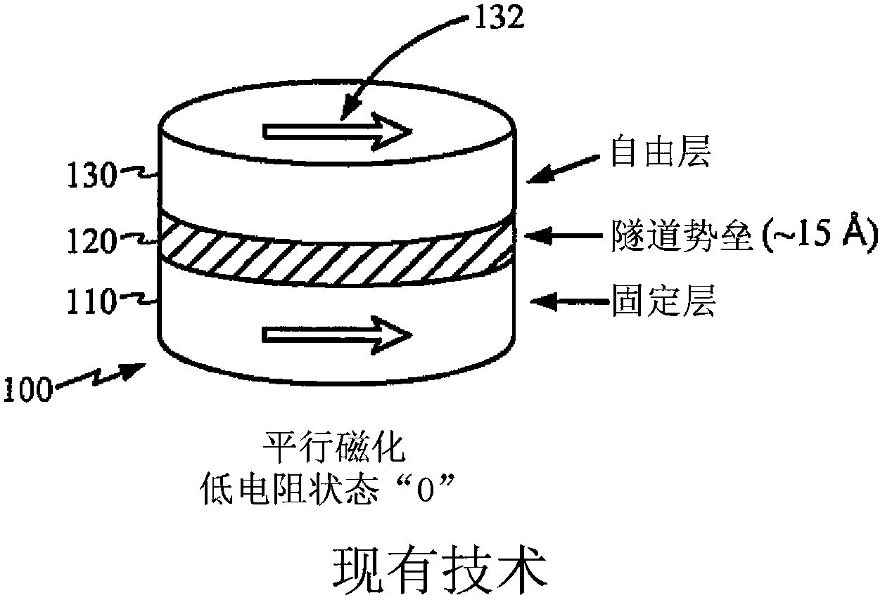 Methods of integrated shielding into MTJ device for MRAM