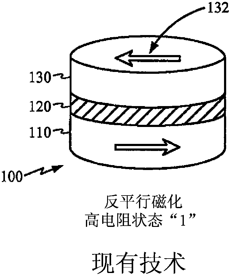 Methods of integrated shielding into MTJ device for MRAM