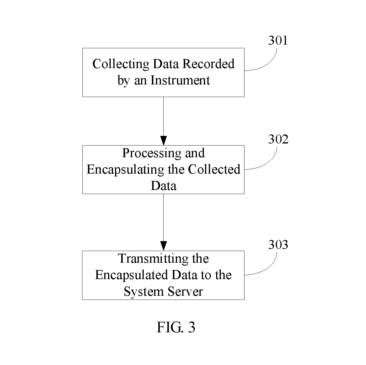 Data collecting concentrator and data collecting method