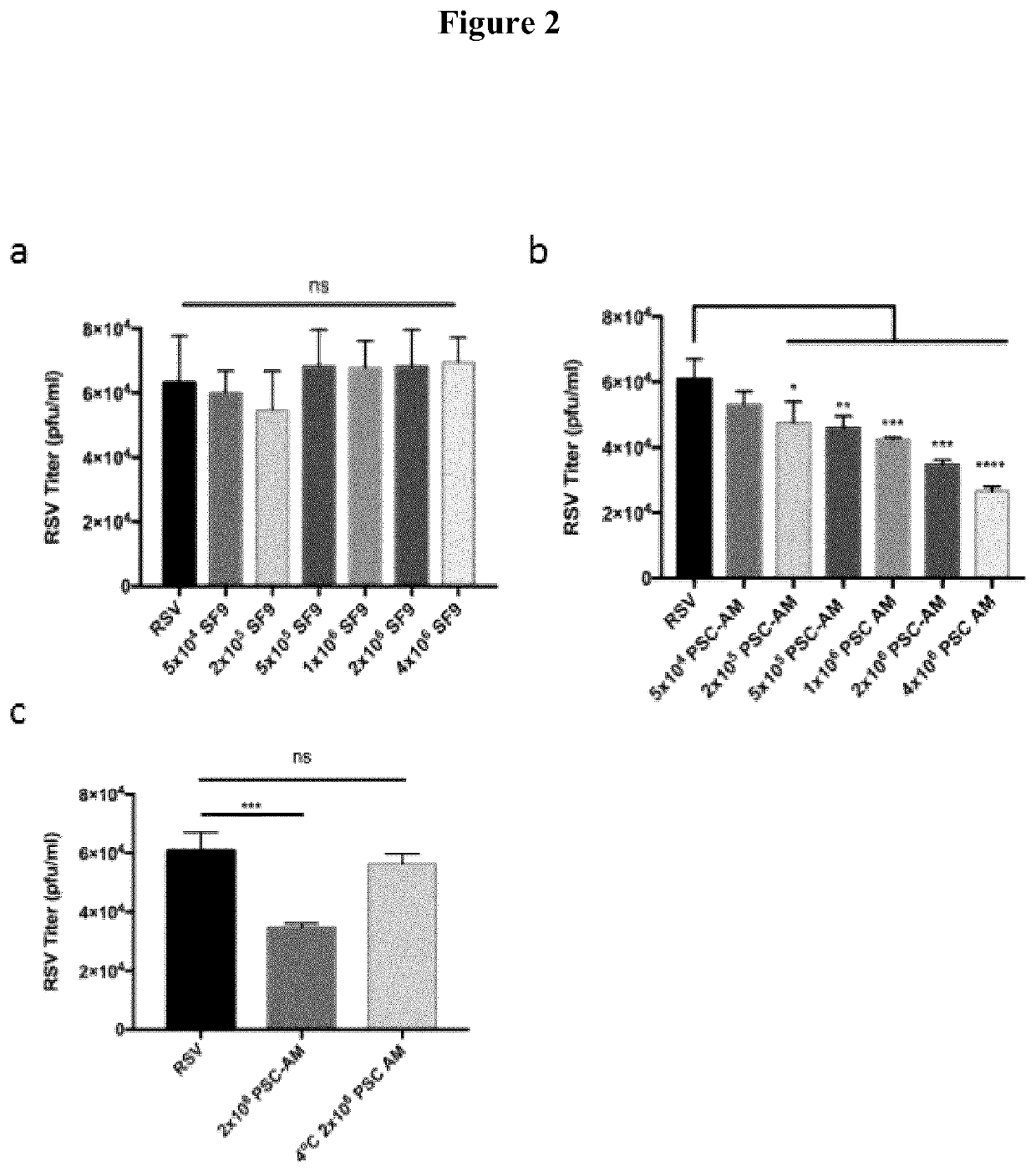 Method of Treating Respiratory Tract Infection