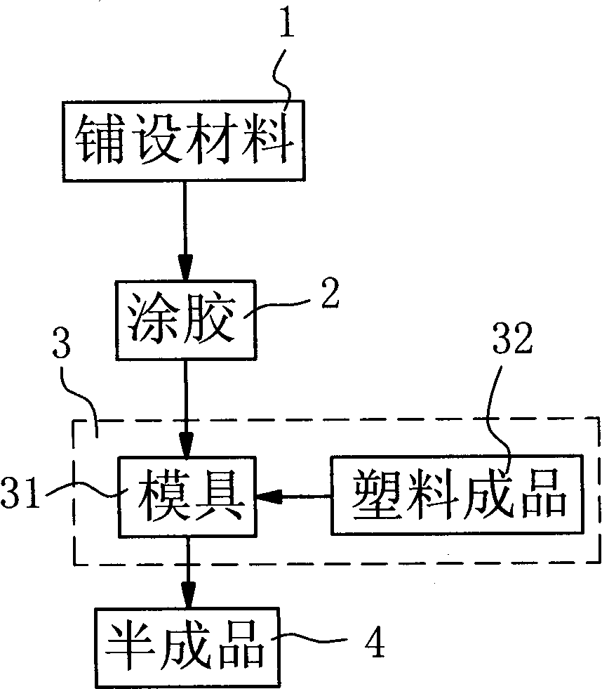 Method for manufacturing badminton pinnae