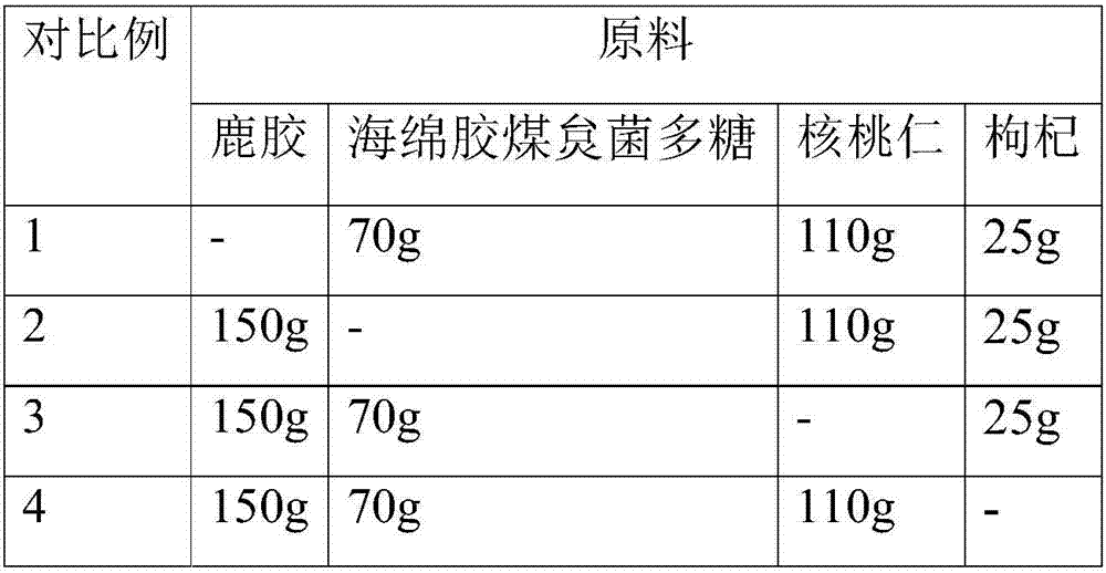 Deer glue health cake and making method thereof